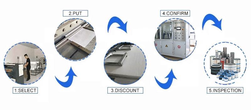 production process1